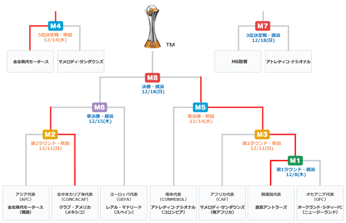 tournament_table